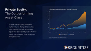 Hamilton Lane's $2.1 Billion Flagship Direct Equity Fund Now Available for Investment on Securitize