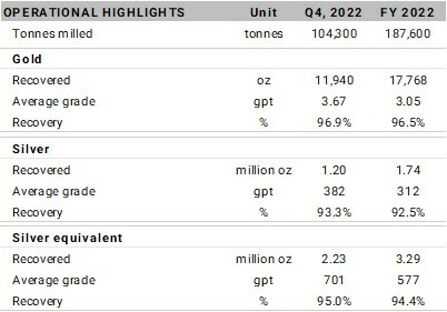 Table 1: Operational Statistics (CNW Group/SilverCrest Metals Inc.)