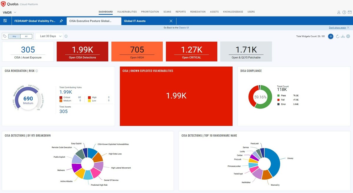 Qualys Introduces GovCloud, a FedRAMP® Ready (High Impact Level) Cybersecurity Platform - Vimarsana News