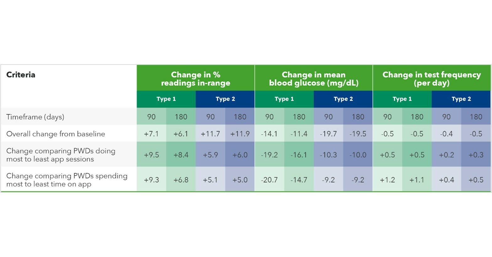 Study Results Published in Journal of Diabetes Science and ...