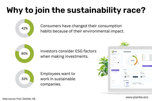 Plan Be Eco supports companies in reducing carbon emissions and reaching their sustainability goals