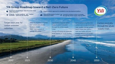 Yili Group Roadmap to Net-Zero (PRNewsfoto/Yili Group)