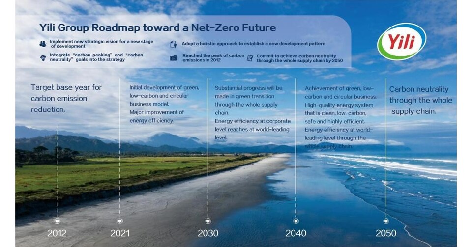 Yili AMBROSIAL Yogurt Collaborates with the International Times Young Creative Awards to Celebrate Creativity