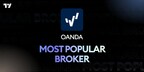 OANDA erhält die höchsten Branchenauszeichnungen: die Auszeichnung „Most Popular Broker" von TradingView und die Auszeichnung „Best in Class" von ForexBrokers.com