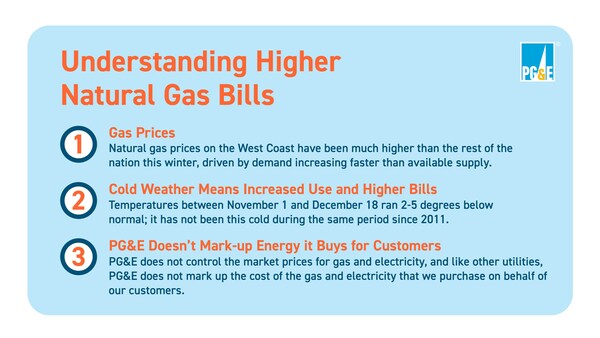 Understanding Higher Natural Gas Bills