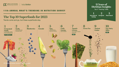 10 Food Trend Predictions for 2022 