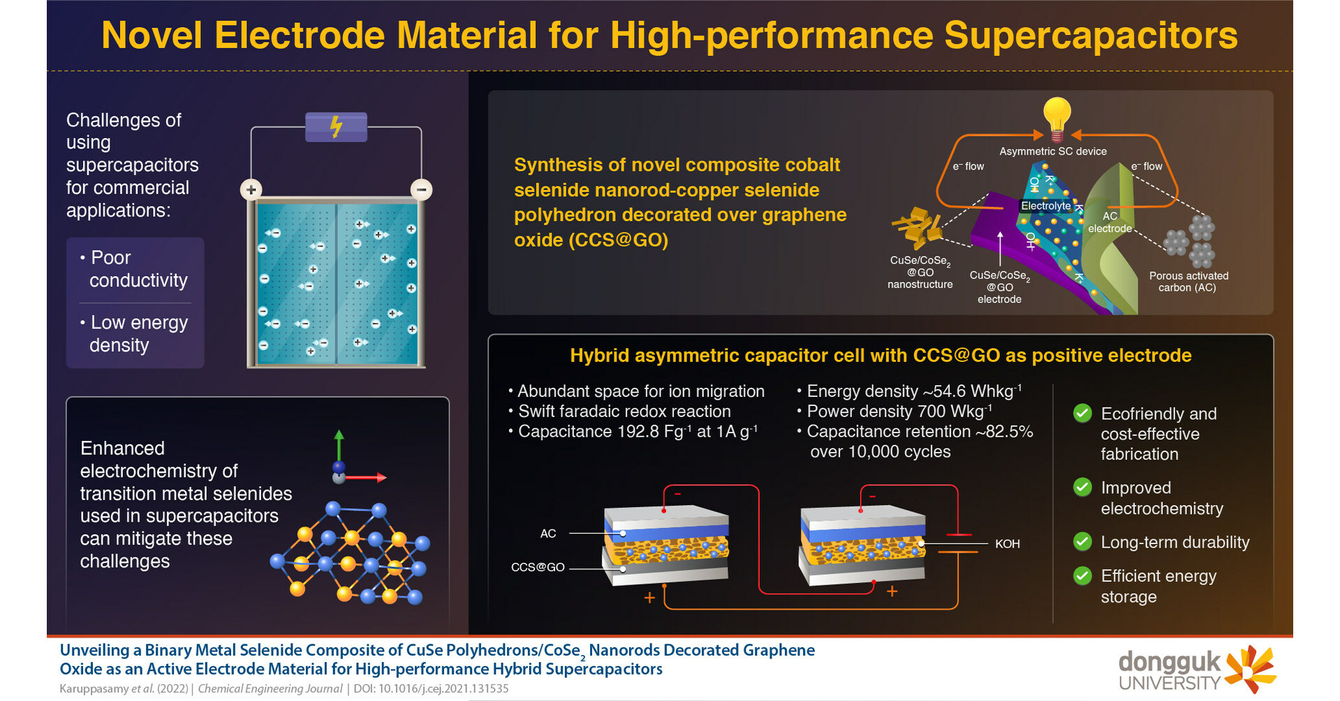 Novel Electrode Material Boosts Supercapacitor Performance for Electric ...