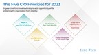The Top CIO Priorities for 2023 Published in Info-Tech Research Group's Latest Report