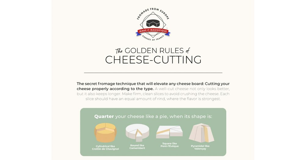 Fromage From Europe Presents The Golden Rules of Cheese Cutting