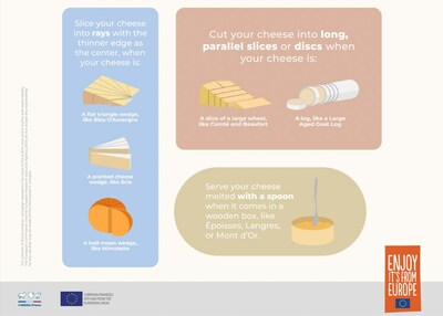 Fromage of Europe, The Golden Rules - Part 2