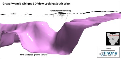 Figure 3: Oblique view of Mineral Resources Tasmania granite surface model showing the location of the Great Pyramid system at 700-1300 metres above the modelled granite contact on a “shoulder” position. By comparison with other systems in northeastern Tasmania, it is possible that the Great Pyramid system continues at depth into the granite contact zone. (CNW Group/TinOne Resources Corp.)