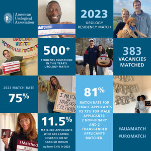 Hundreds of Future Urologists Celebrate Match Day 2023