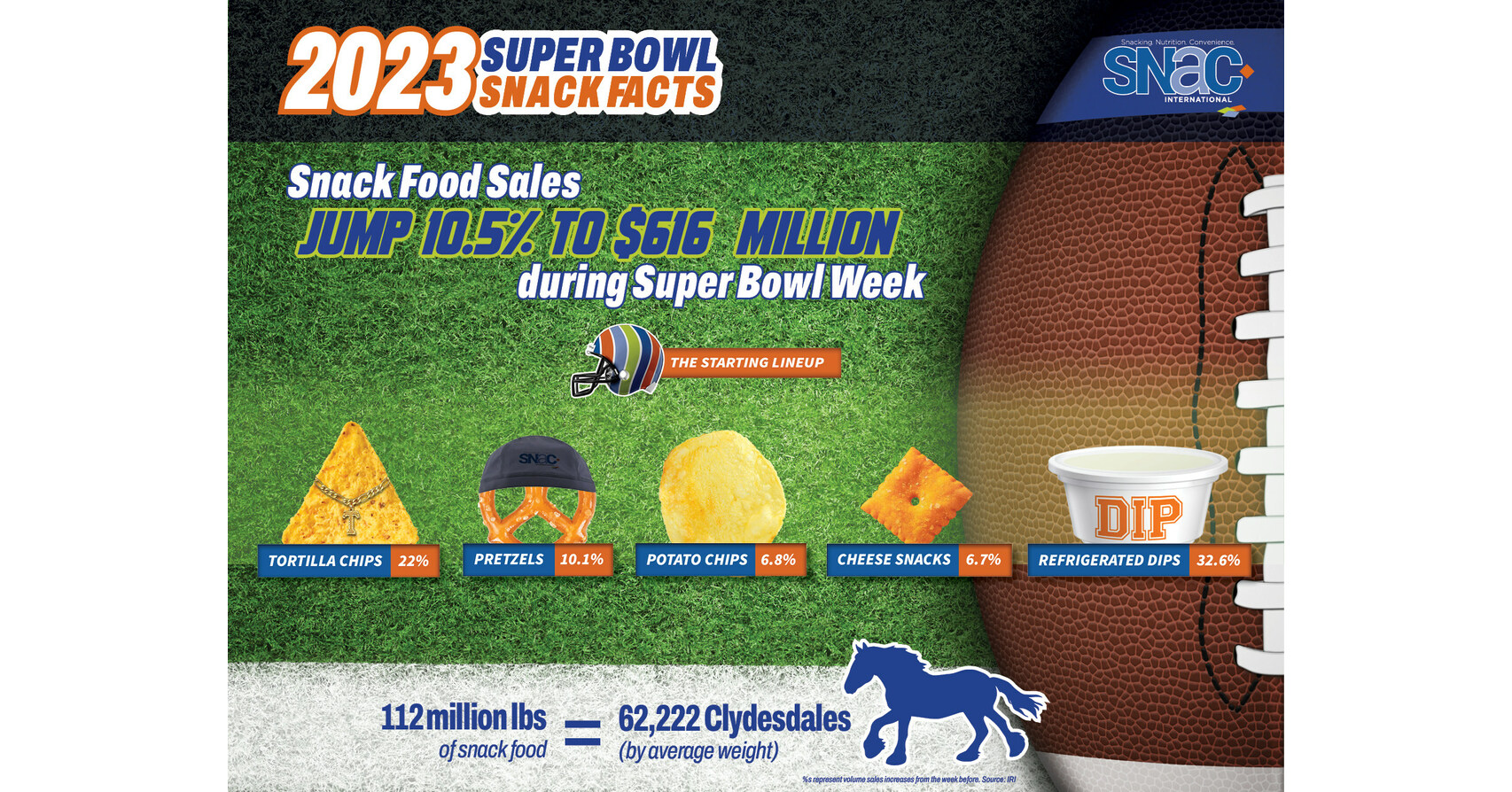 Food, drinks at the 2019 Super Bowl are ridiculously cheap - MarketWatch