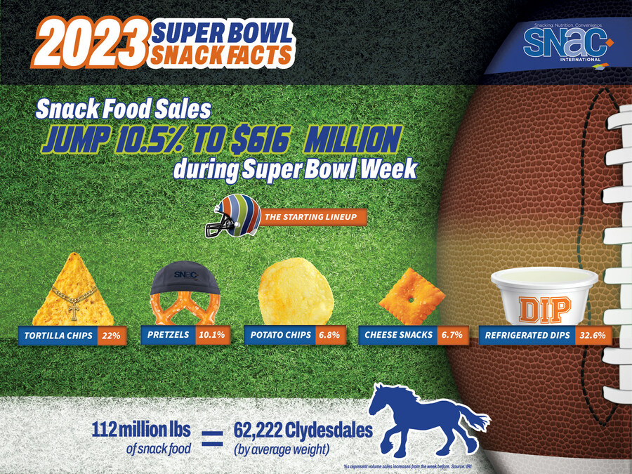 Get ready for Super Bowl 2022 with our Super Snacks newsletter 