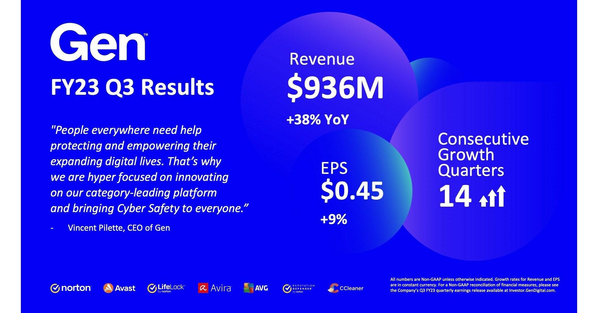 Superannuation Changes in FY 2023 - Evolution Cloud Accounting