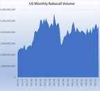 US Consumers Received 4.5 Billion Robocalls in January, According to YouMail Robocall Index