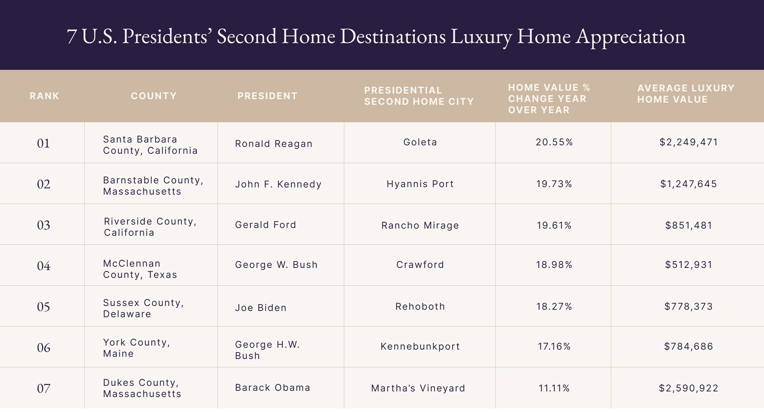 60 real estate facts + home-buying trends for 2023 - Pacaso