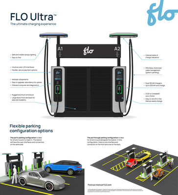 New FLO Ultra Fast EV Charger (CNW Group/FLO)