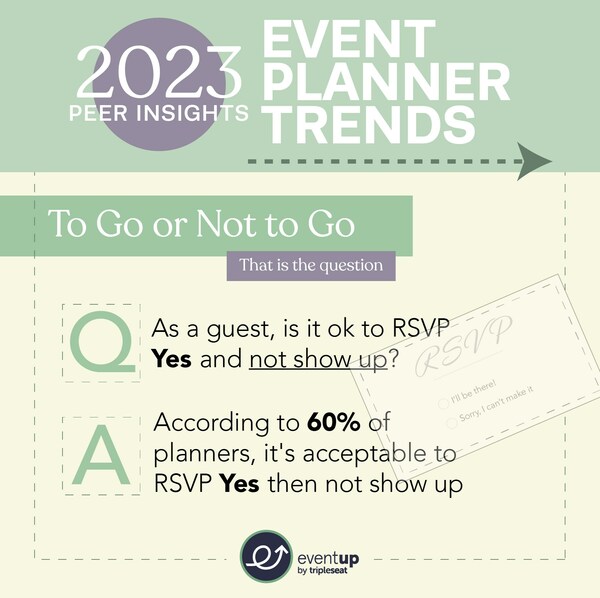 2023 Peer Insights — Event Planner Trends