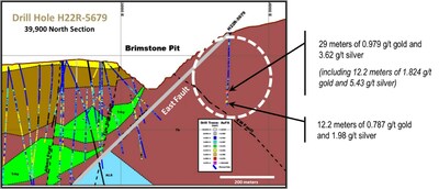 Figure 1 – Drill Hole H22R-5679 – new target east Brimstone and East Fault