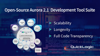 QuickLogic Aurora 2.1 Development Tool Suite