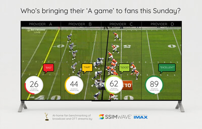 SSIMWAVE Big Game Video Quality Benchmarking (CNW Group/SSIMWAVE)