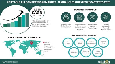 PERSONALIZED NUTRITION MARKET