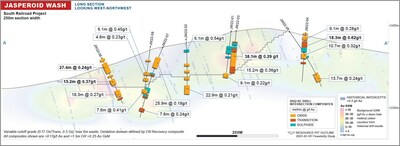 Figure 6: South Railroad Project – Jasperoid Wash Long Section (CNW Group/Orla Mining Ltd.)