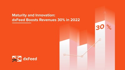 Maturity and Innovation: dxFeed Boosts Revenues 30% in 2022, Continuing a Strong 5-Year Growth Trend of 575%