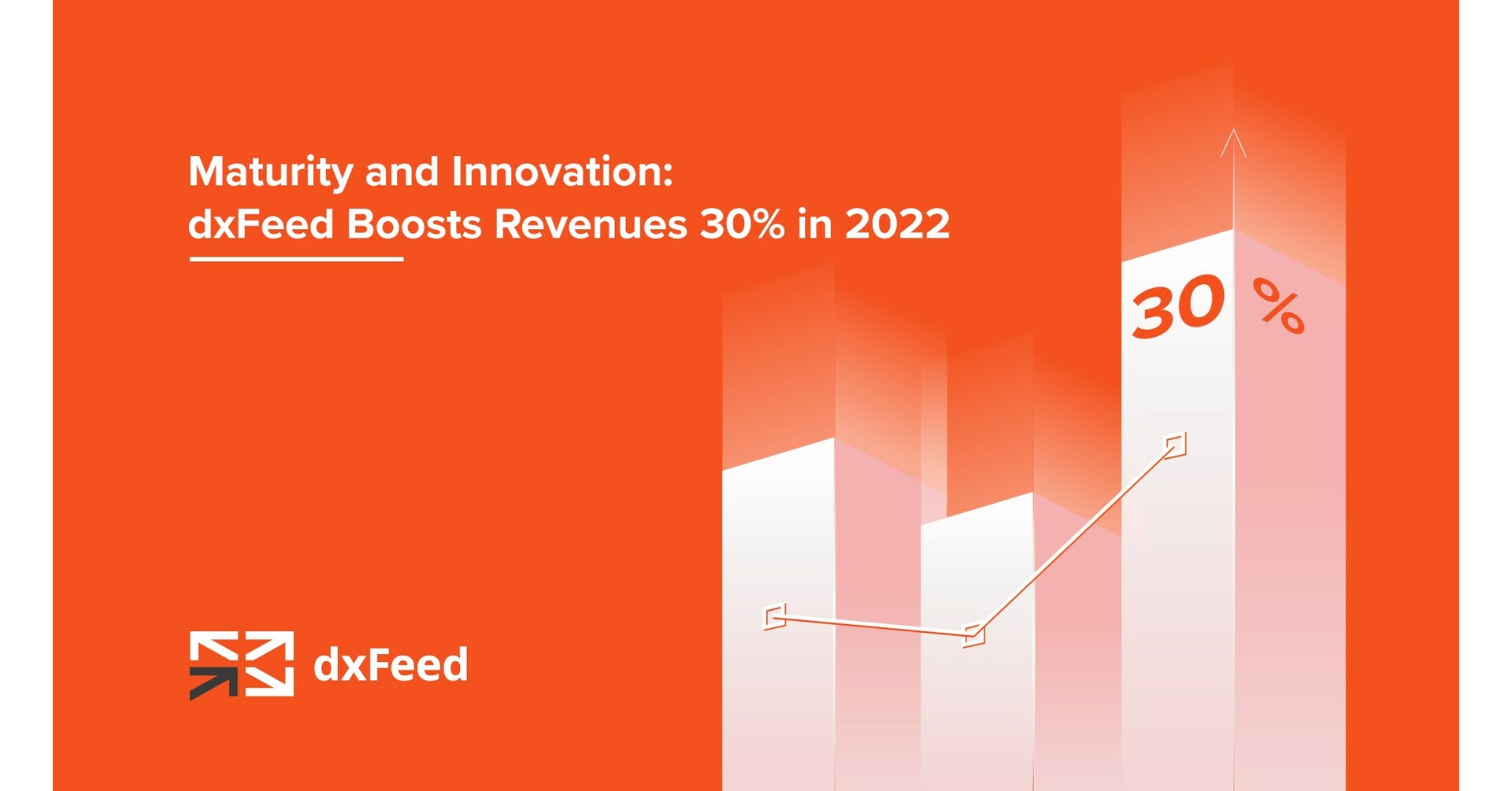 Maturity and Innovation: dxFeed Boosts Revenues 30% in 2022, Continuing a Strong 5-Year Growth Trend of 575%