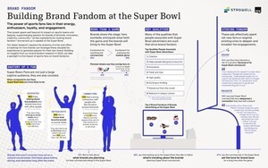 Super Bowl, Super Fans: New Report From Stagwell's (STGW) National Research Group Unpacks the Anatomy of a Fan and the Value for Brands at Major Sporting Events