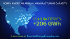 U.S. BATTERY MANUFACTURERS ARE "LEADING THE WORLD TO A CLEAN ENERGY FUTURE"