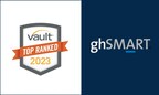 ghSMART Earns Ten #1 Rankings on Vault's Annual Study of Best Consulting Firms