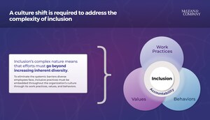 The Full Benefits of Diversity Cannot Be Realized Without an Inclusive Culture That Extends Beyond Black History Month, Says HR Advisory Firm McLean &amp; Company