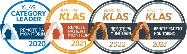 Health Recovery Solutions recognized as Best in KLAS for Remote Patient Monitoring for fourth straight year