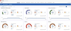 Qualys Expands Cloud Platform for Both Large Enterprises and Small/Medium Businesses Looking to Prioritize and Reduce Risk