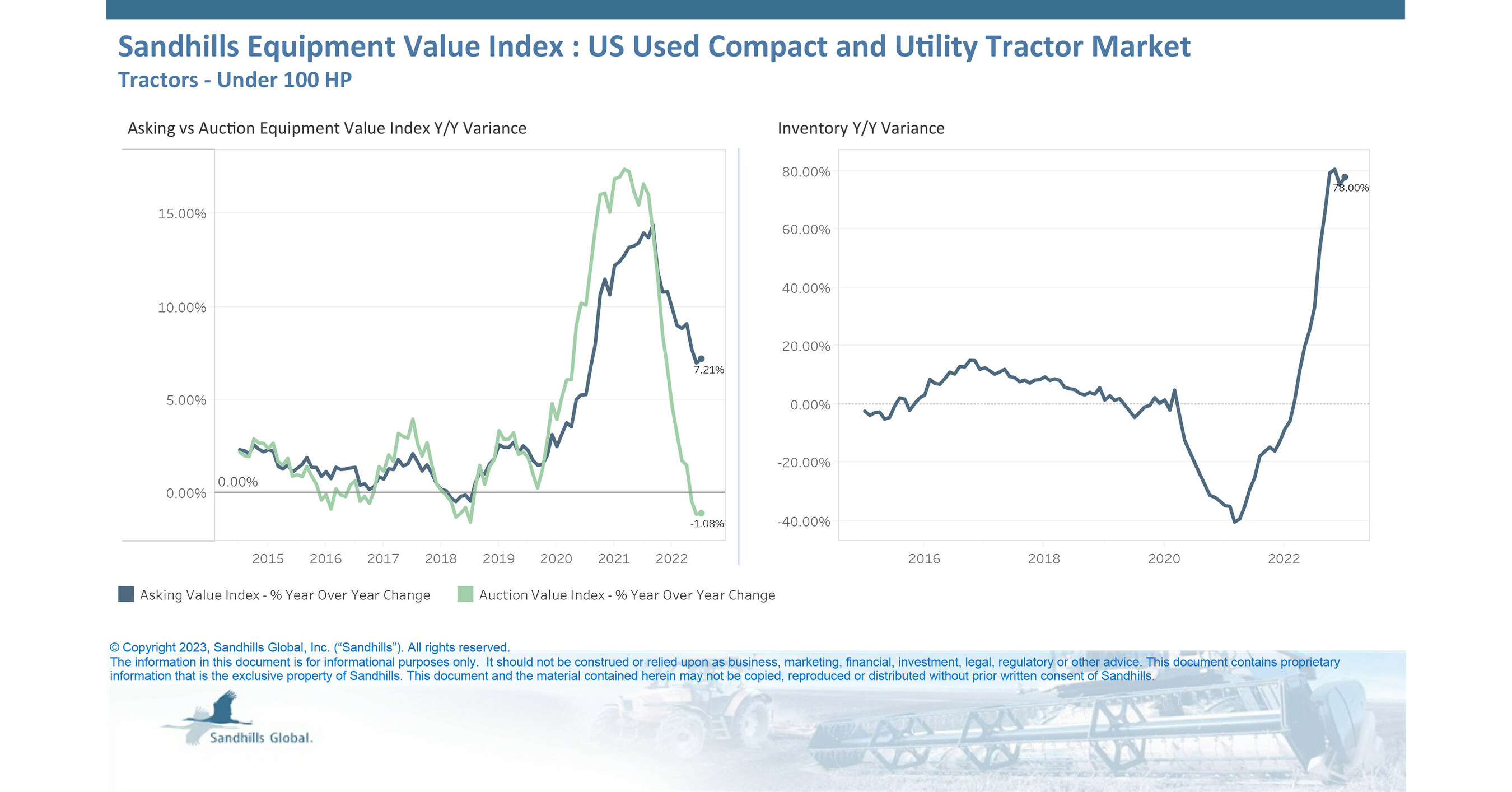 Truck and Trailer Values Exhibit Negative YearOverYear Growth in January