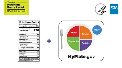 Nutrition Facts Label and MyPlate.gov
