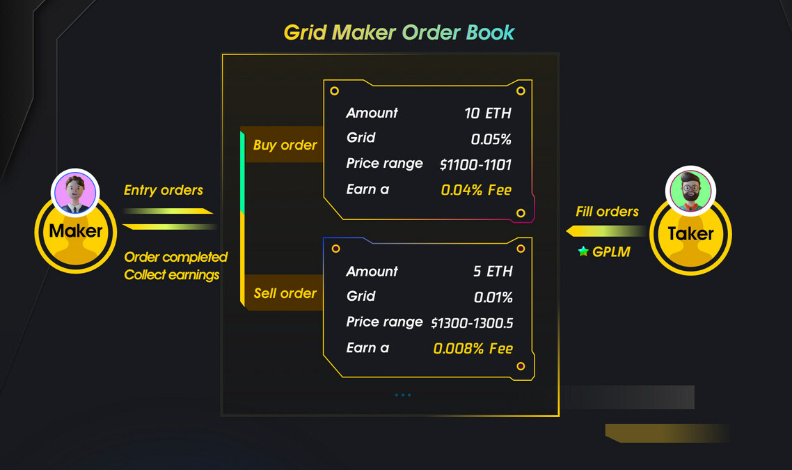 Gridex Protocol: Integrating First Fully On-chain Order Book For a New Generation of DEX - Vimarsana News