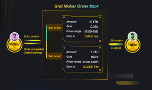 Gridex Protocol: Integrating First Fully On-chain Order Book For a New Generation of DEX