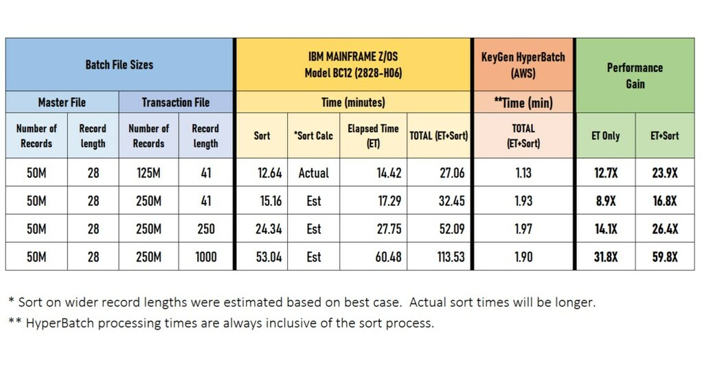 'one Algorithm Is All You Need To Optimize Endless Batch Processes 