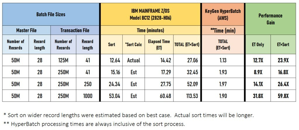 'One Algorithm Is All You Need to Optimize Endless Batch Processes, from the Mainframe to the Cloud' - Innovative Startup, KeyGen Data LLC, Secures Patent for Process Method: HyperBatch - Vimarsana News