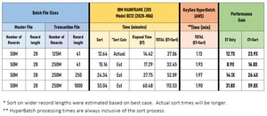 'One Algorithm Is All You Need to Optimize Endless Batch Processes, from the Mainframe to the Cloud' - Innovative Startup, KeyGen Data LLC, Secures Patent for Process Method: HyperBatch