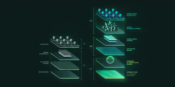 The difference between regular blockchains and the VITREUS chain