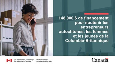 Un soutien pour les entrepreneurs autochtones, les femmes entrepreneurs et les jeunes entrepreneurs en Colombie-Britannique vise  faire clore les talents et  tablir une conomie inclusive (Groupe CNW/Dveloppement conomique Canada pour le Pacifique)
