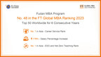 Fudan MBA Program Ranks among the Top 50 for Six Consecutive Years in the Global FT Ranking, No. 1 in Asia for Careers Service Rank