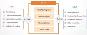 CJ FNT was Globally Launched to Become a 'Total Solutions Provider' in the Food &amp; Nutrition Market