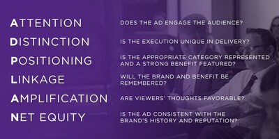 Kellogg School of Management Ad Plan Framework