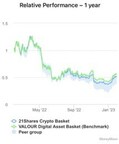 VALOUR VDAB10 becomes new benchmark index for crypto offerings at independent research provider MoneyMoon