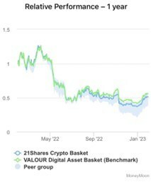 VALOUR VDAB10 turns into new benchmark index for crypto choices at impartial analysis supplier MoneyMoon
